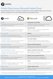pcloud_vs_mshybrid pcloud_vs_mshybrid